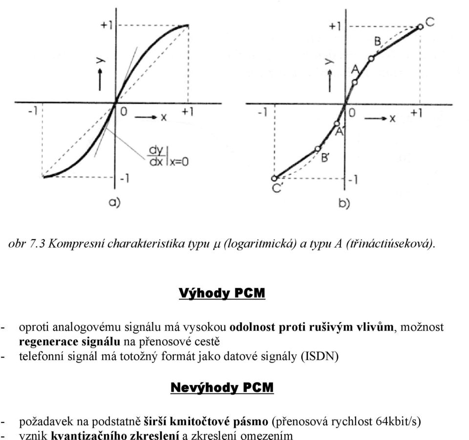signálu na přenosové cestě - telefonní signál má totožný formát jako datové signály (ISDN) Nevýhody PCM