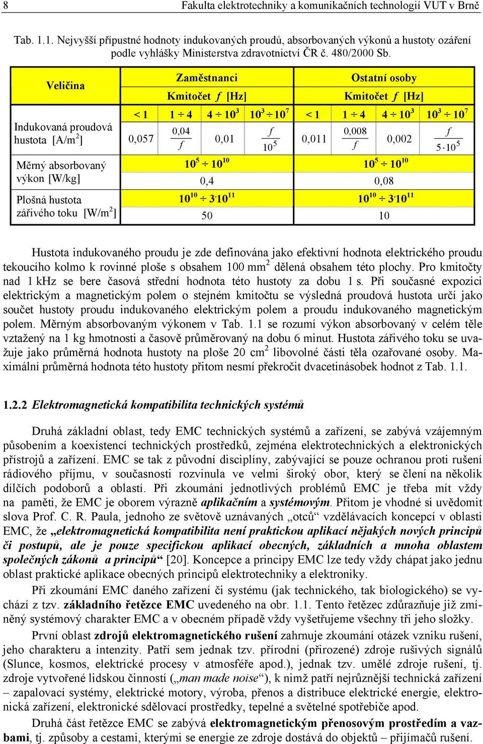 Veličina Indukovaná proudová hustota [A/m 2 ] 0,057 Zaměstnanci Kmitočet f [Hz] Ostatní osoby Kmitočet f [Hz] < 1 1 4 4 10 3 10 3 10 7 < 1 1 4 4 10 3 10 3 10 7 0,04 f f 0,01 5 10 0,011 0,008 f Měrný