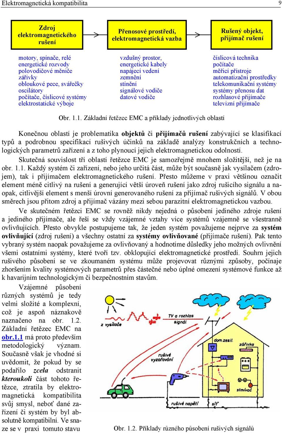 systémy oscilátory signálové vodiče systémy přenosu dat počítače, číslicové systémy datové vodiče rozhlasové přijímače elektrostatické výboje televizní přijímače Obr. 1.