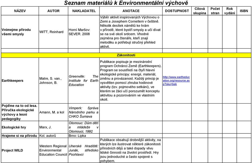 Zákonitosti Earthkeepers Matre, S. van., Johnson, B. Greenville: The Institute for Earth Education Publikace popisuje je mezinárodní program Ochránci Země (Earthkeepers).