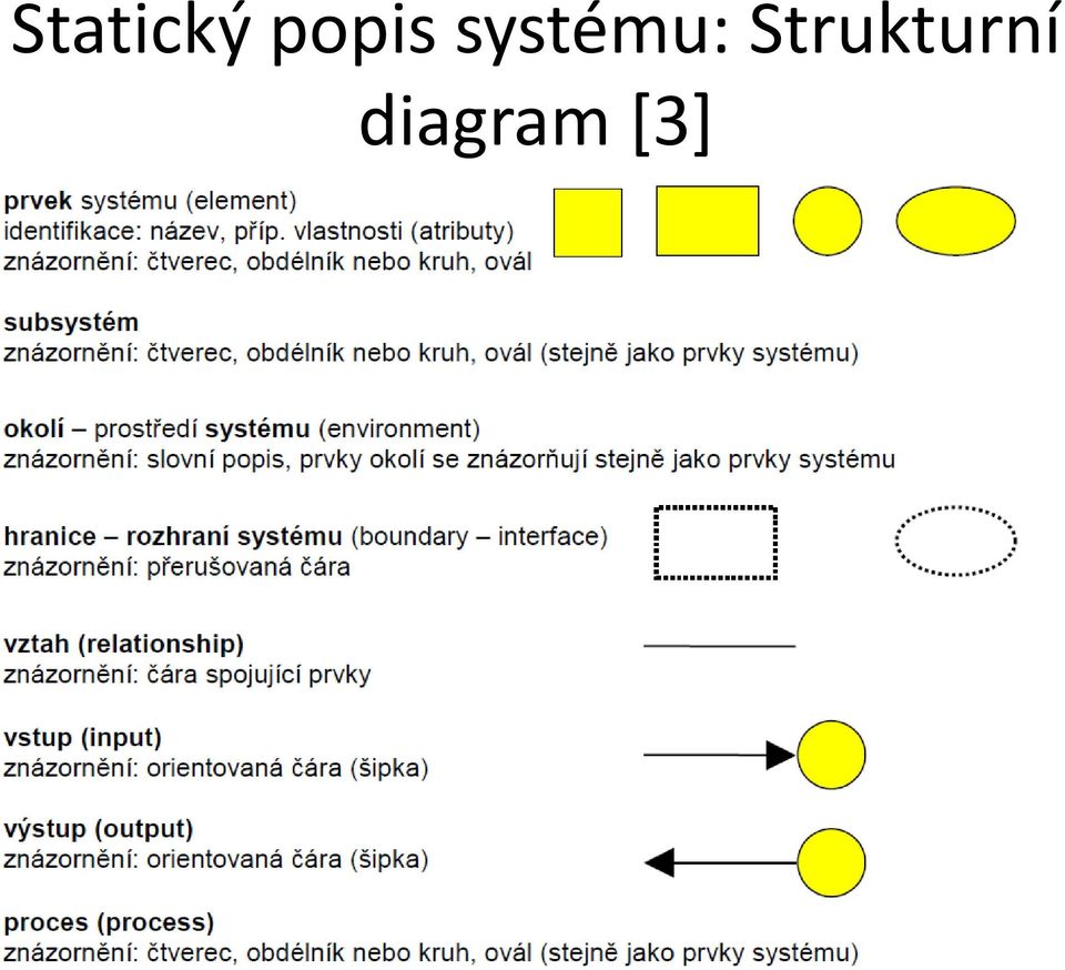 systému: