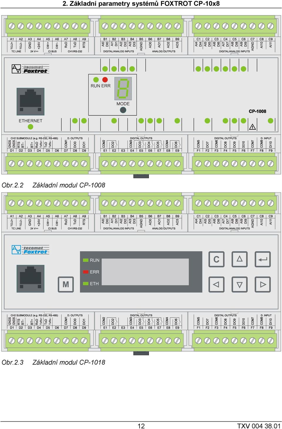 2 Základní modul CP-1008