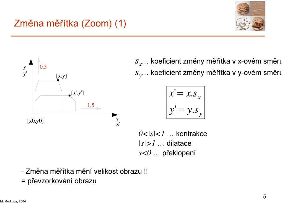 měřítka v -ovém směru [0,0] [','] 1.5 ' ' = ' =. s. s -Změna měřítka mění velikost obrazu!