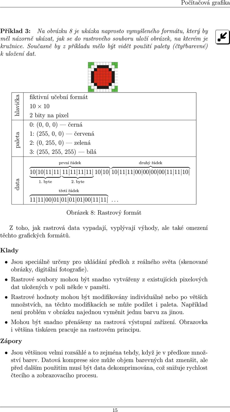 hlavička paleta data fiktivní učební formát 10 10 2 bity na pixel 0: (0, 0, 0) černá 1: (255, 0, 0) červená 2: (0, 255, 0) zelená 3: (255, 255, 255) bílá první řádek druhý řádek { }} { { }} { 10 10