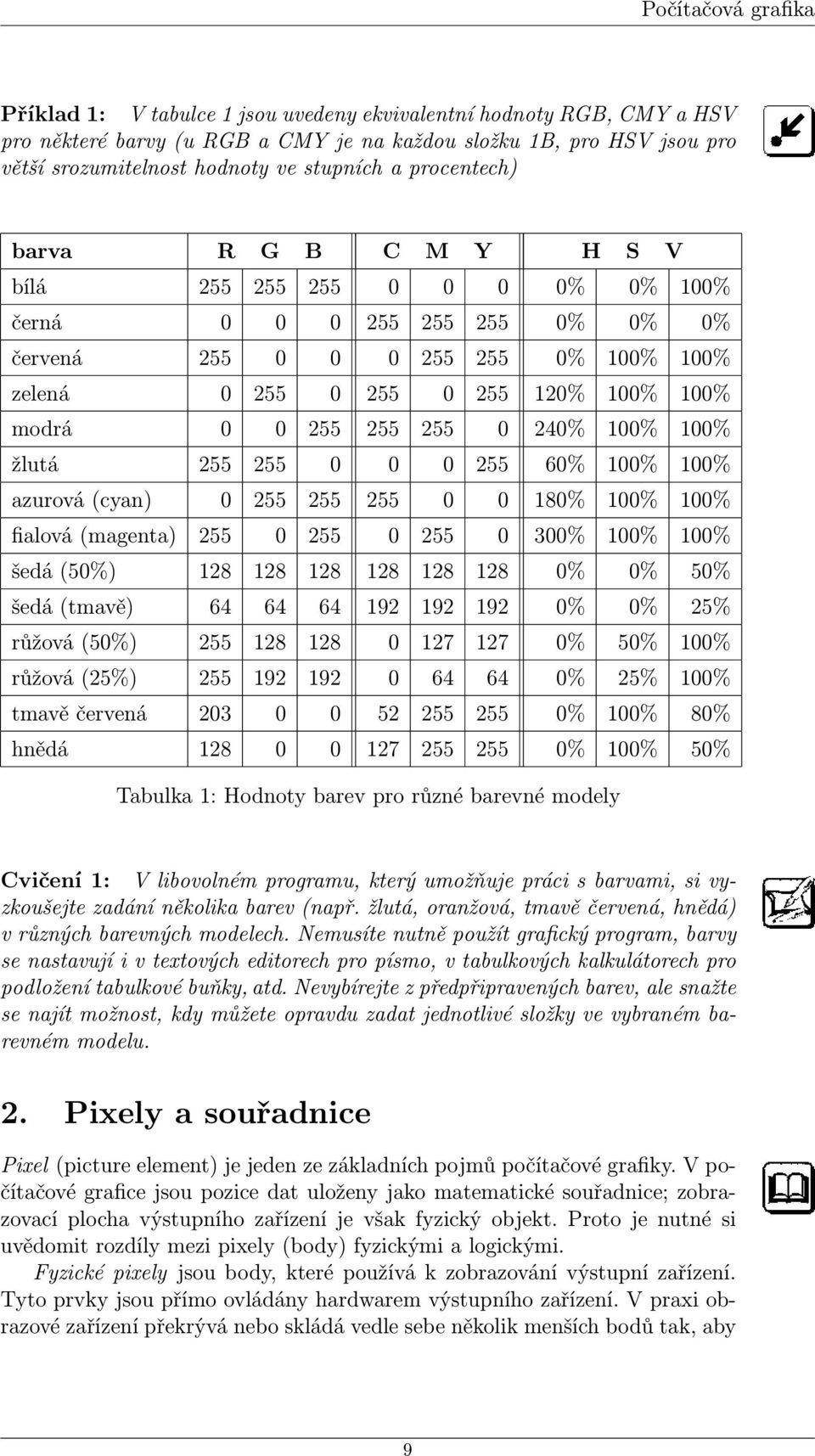 0 0 255 255 255 0 240% 100% 100% žlutá 255 255 0 0 0 255 60% 100% 100% azurová (cyan) 0 255 255 255 0 0 180% 100% 100% fialová (magenta) 255 0 255 0 255 0 300% 100% 100% šedá (50%) 128 128 128 128