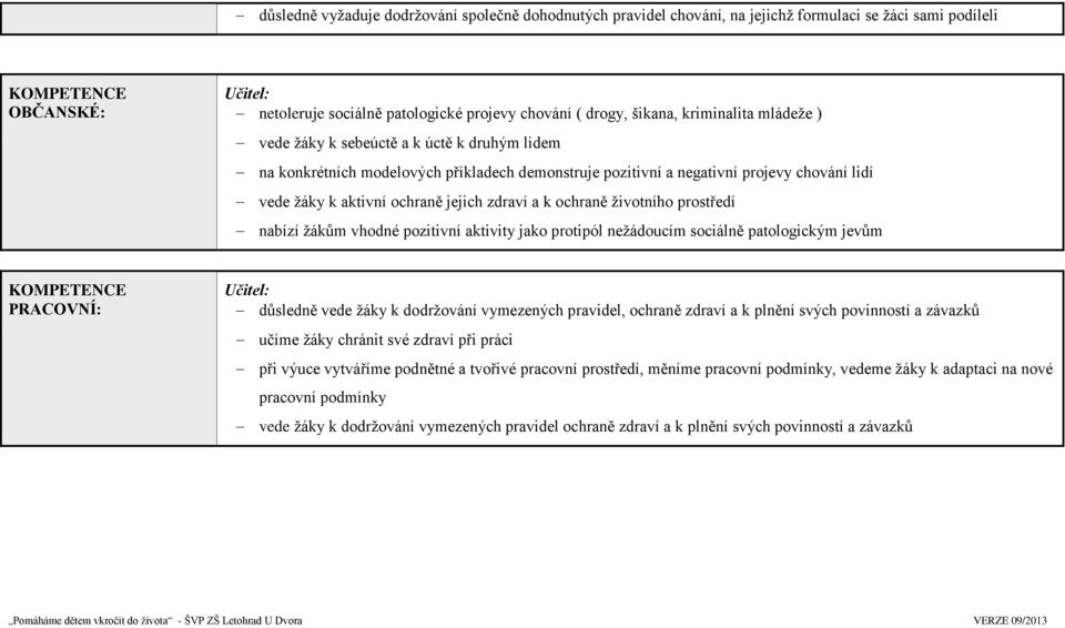 jejich zdraví a k ochraně životního prostředí nabízí žákům vhodné pozitivní aktivity jako protipól nežádoucím sociálně patologickým jevům KOMPETENCE PRACOVNÍ: Učitel: důsledně vede žáky k dodržování