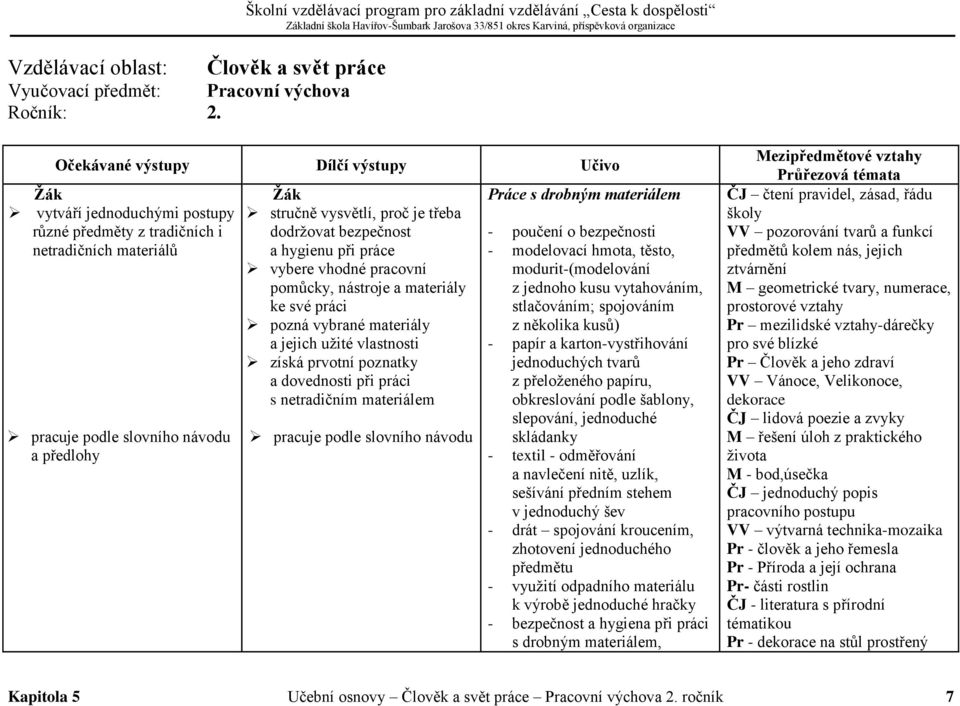 vysvětlí, proč je třeba dodržovat bezpečnost a hygienu při práce vybere vhodné pracovní pomůcky, nástroje a materiály ke své práci pozná vybrané materiály a jejich užité vlastnosti získá prvotní