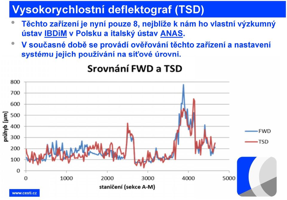 Polsku a italský ústav ANAS.