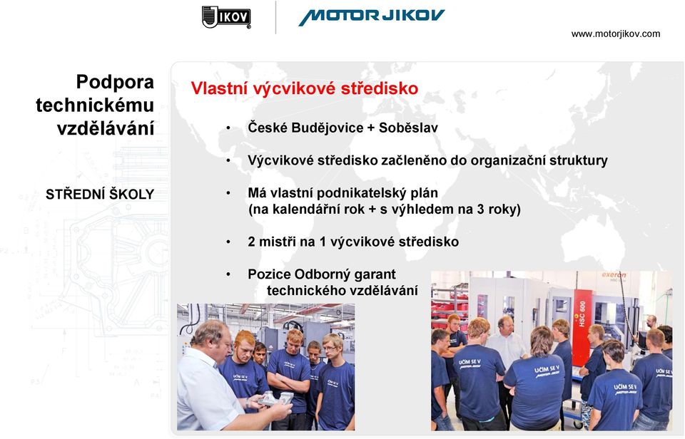 ŠKOLY Má vlastní podnikatelský plán (na kalendářní rok + s výhledem na 3
