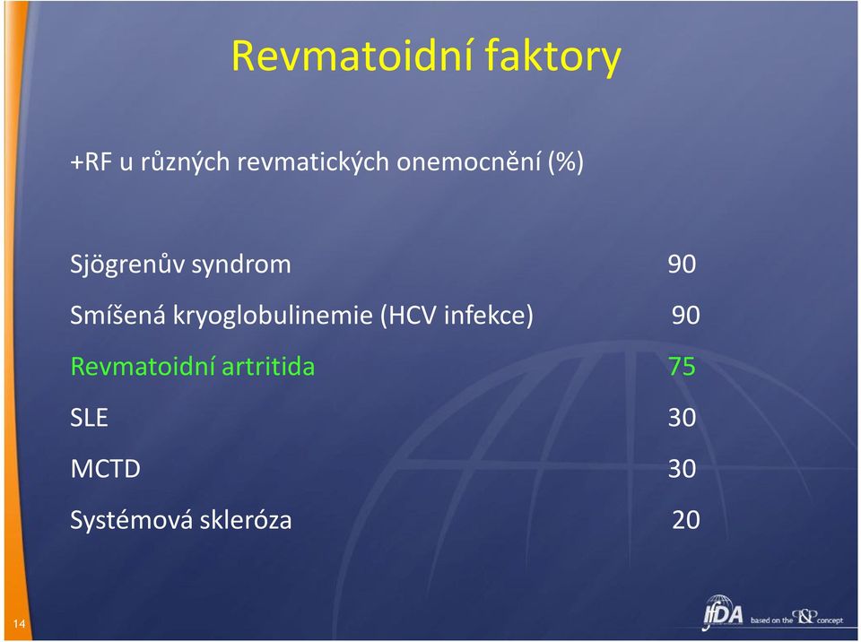 kryoglobulinemie (HCV infekce) 90 Revmatoidní