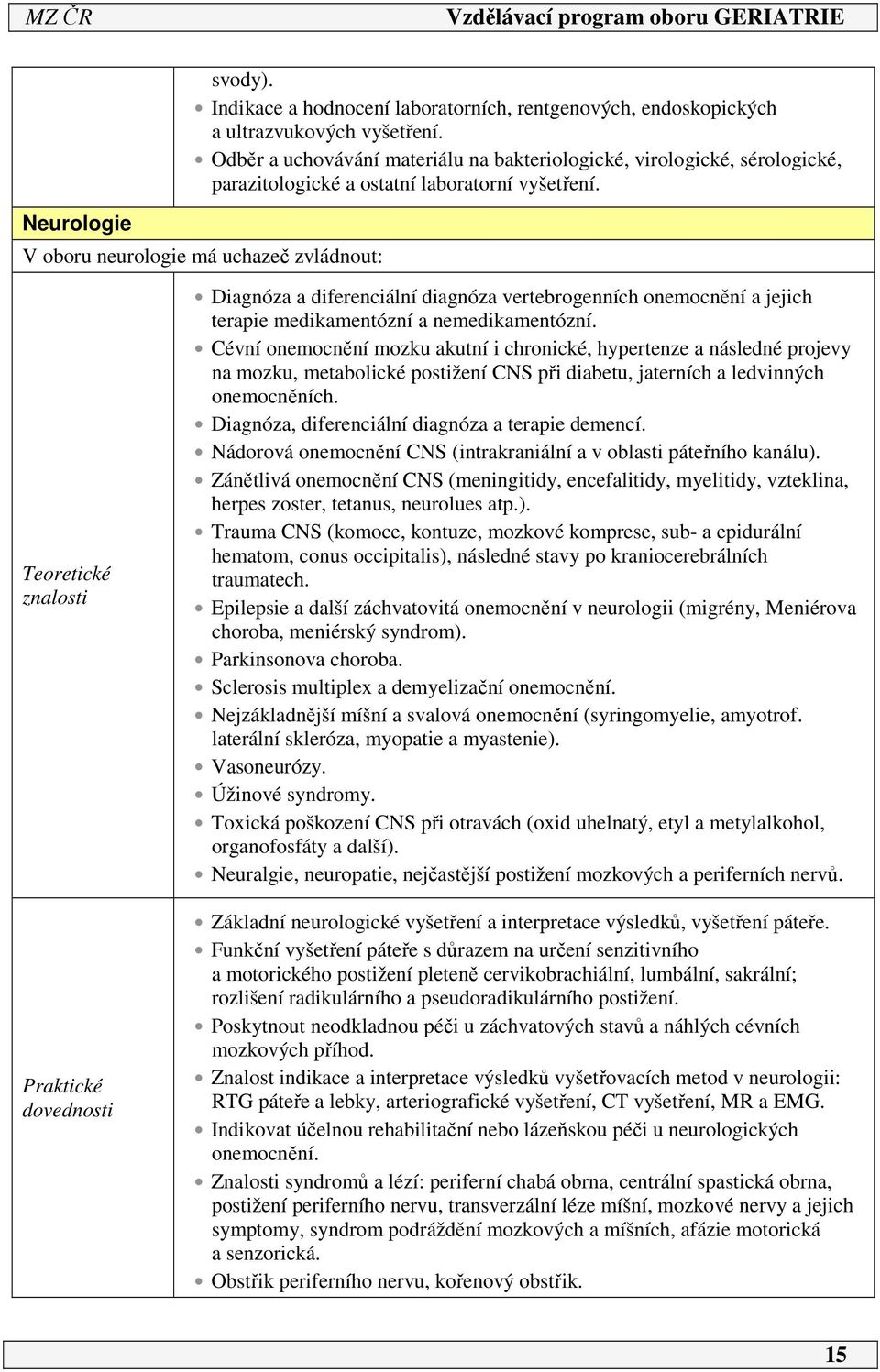 V oboru neurologie má uchazeč zvládnout: Teoretické znalosti Praktické dovednosti Diagnóza a diferenciální diagnóza vertebrogenních onemocnění a jejich terapie medikamentózní a nemedikamentózní.