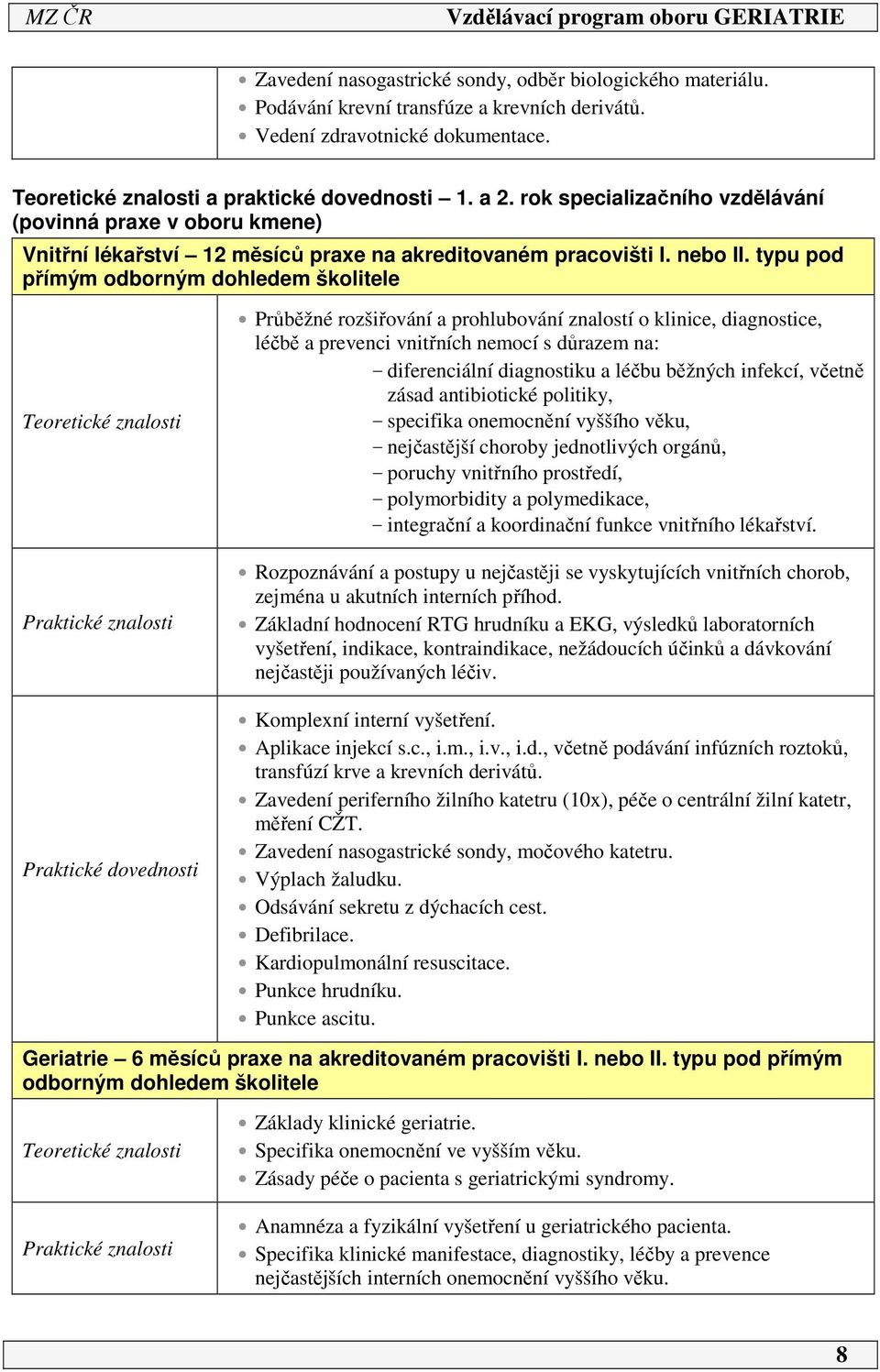 typu pod přímým odborným dohledem školitele Teoretické znalosti Praktické znalosti Praktické dovednosti Průběžné rozšiřování a prohlubování znalostí o klinice, diagnostice, léčbě a prevenci vnitřních