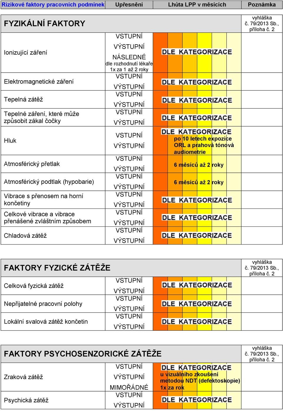 , Hluk Atmosférický přetlak Atmosférický podtlak (hypobarie) Vibrace s přenosem na horní končetiny Celkové vibrace a vibrace přenášené zvláštním způsobem