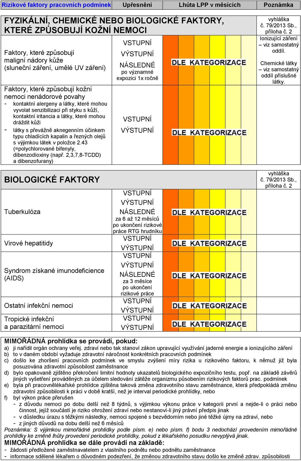 chladících kapalin a řezných olejů s výjimkou látek v položce 2.43 (=polychlorované bifenyly, dibenzodioxiny (např. 2,3,7,8-TCDD) a dibenzofurany) po významné expozici 1x ročně č.