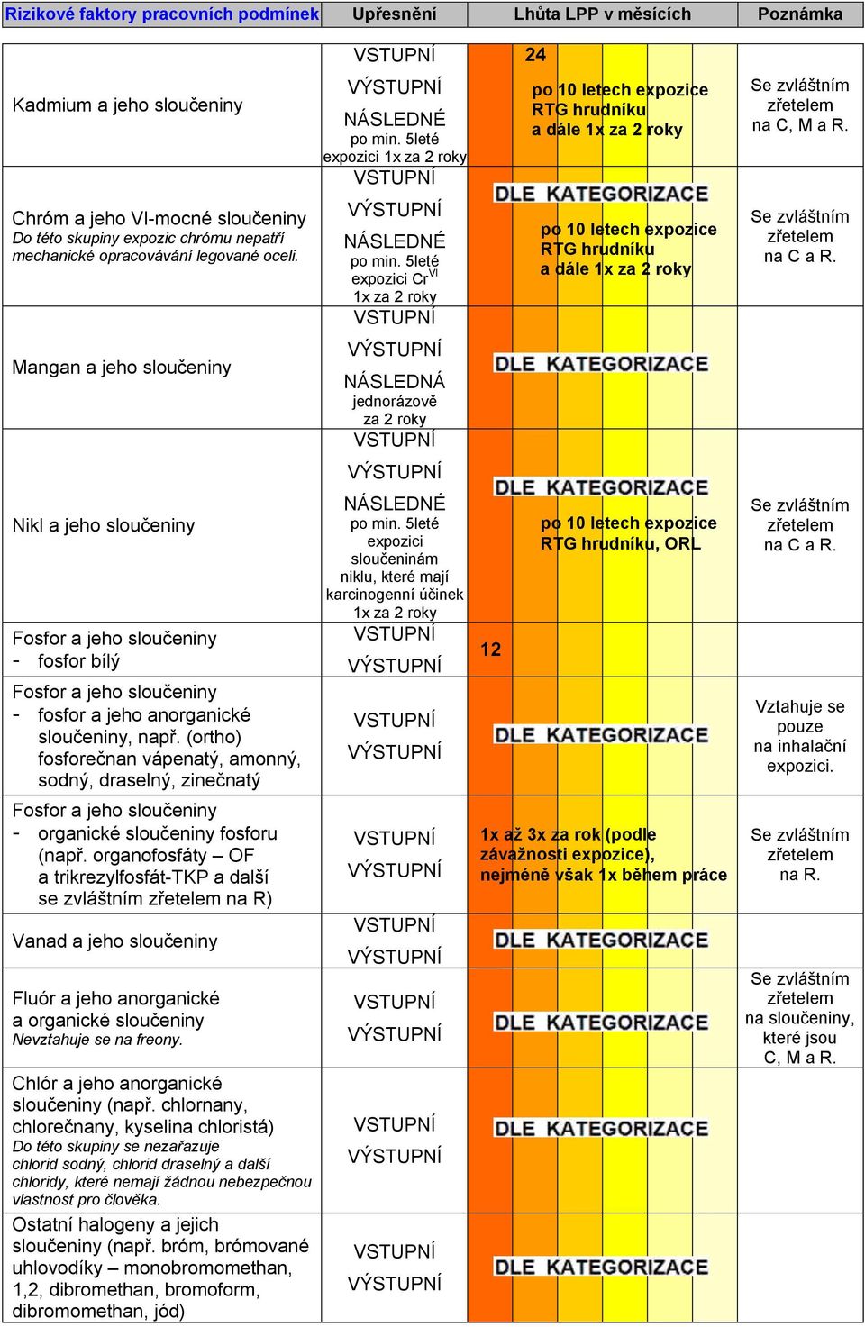 (ortho) fosforečnan vápenatý, amonný, sodný, draselný, zinečnatý Fosfor a jeho sloučeniny - organické sloučeniny fosforu (např.