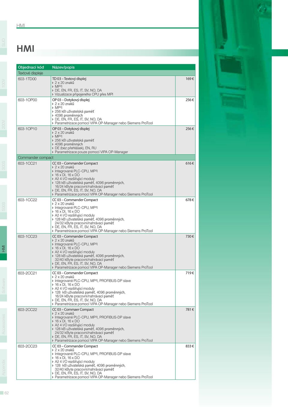 MP²I 16/24 kbyte pracovní/nahrávací paměť 603-1CC22 603-1CC23 603-2CC21 603-2CC22 603-2CC23 Integrované PLC-CPU, MP²I 24/32 kbyte pracovní/nahrávací paměť Integrované PLC-CPU, MP²I 32/40 kbyte