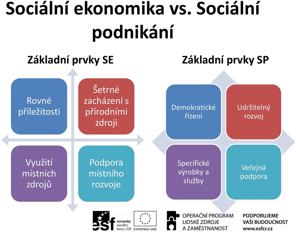 příležitosti Šetrné zacházení s přírodními zdroji Demokratické