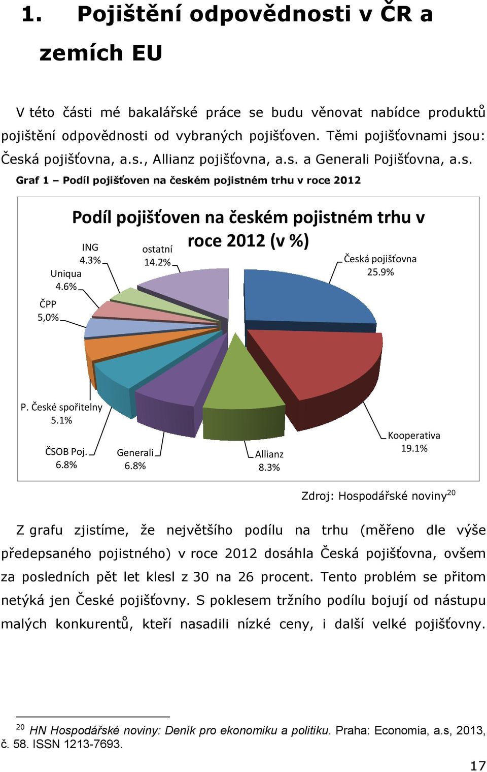 3% Uniqua 4.6% ostatní 14.2% Česká pojišťovna 25.9% P. České spořitelny 5.1% ČSOB Poj. 6.8% Generali 6.8% Allianz 8.3% Kooperativa 19.