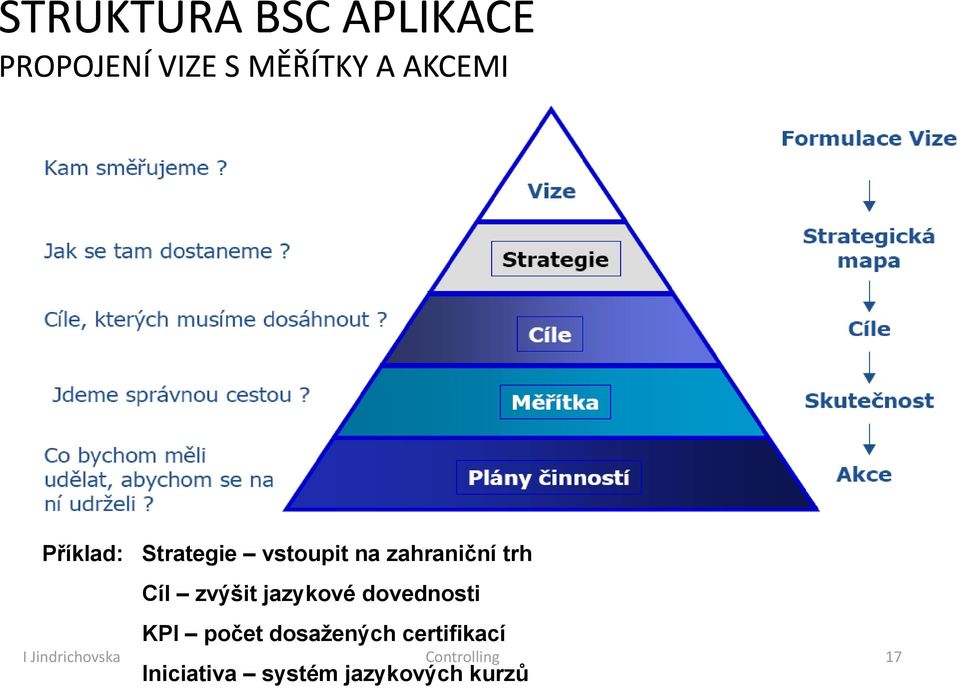 jazykové dovednosti KPI počet dosažených certifikací I