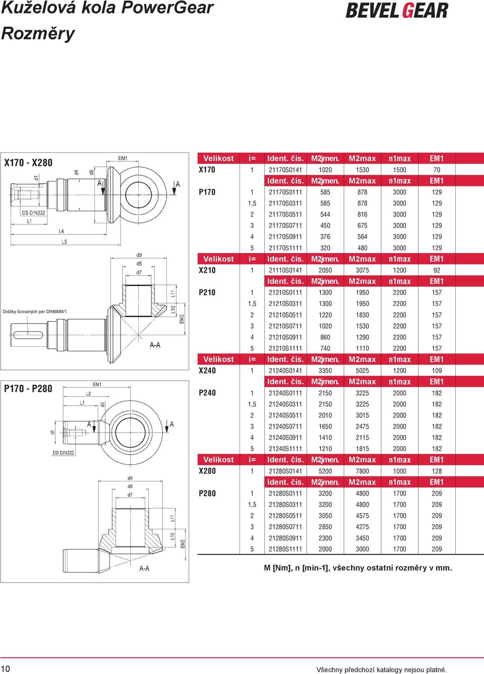 M2max n1max EM1 P170 1 21170S0111 585 878 3000 129 1,5 21170S0311 585 878 3000 129 2 21170S0511 544 816 3000 129 3 21170S0711 450 675 3000 129 4 21170S0911 376 564 3000 129 5 21170S1111 320 480 3000