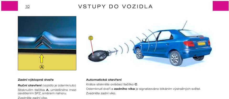 Zvednìte zadní víko. Automatické otevøení Krátce stisknìte ovládací tlaèítko C.