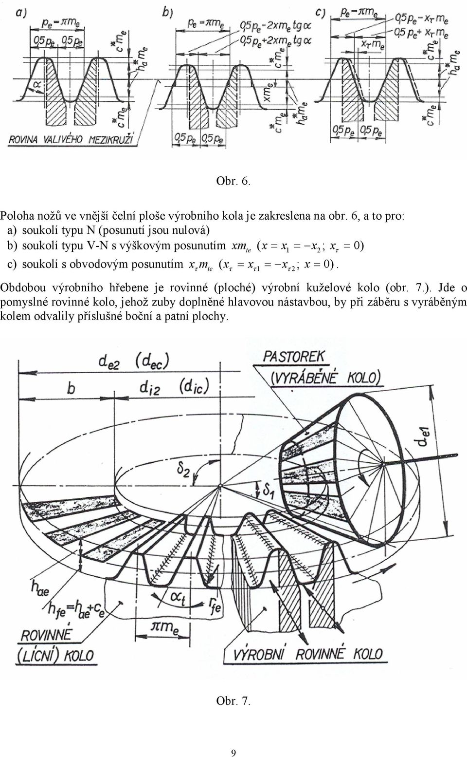 = xτ = xτ ; x= 0) t Obdobou výrobního hřbn j rovinné (ploché) výrobní kužlové kolo (obr 7) Jd o poyslné