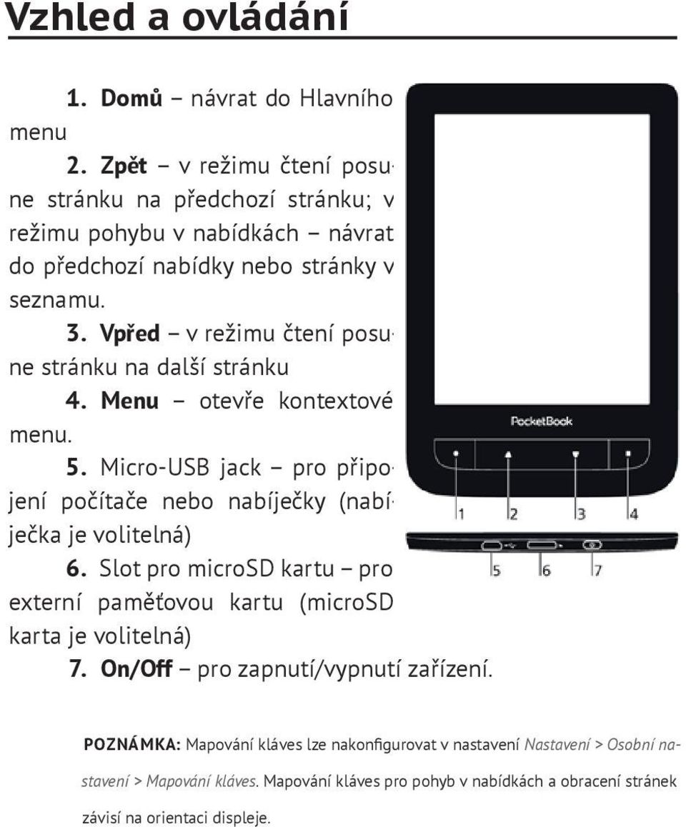Vpřed v režimu čtení posune stránku na další stránku 4. Menu otevře kontextové menu. 5. Micro-USB jack pro připojení počítače nebo nabíječky (nabíječka je volitelná) 6.