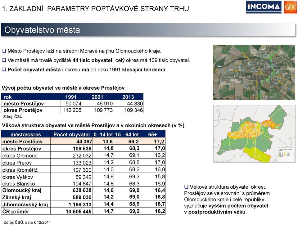 Vývoj počtu obyvatel ve městě a okrese Prostějov rok 1991 2001 2013 město Prostějov 50 074 46 910 44 330 okres Prostějov 112 208 109 773 109 346 Zdroj: ČSÚ Věková struktura obyvatel ve městě