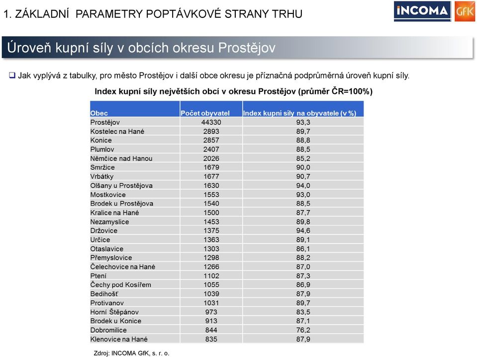 okresu je příznačná podprůměrná úroveň kupní síly.