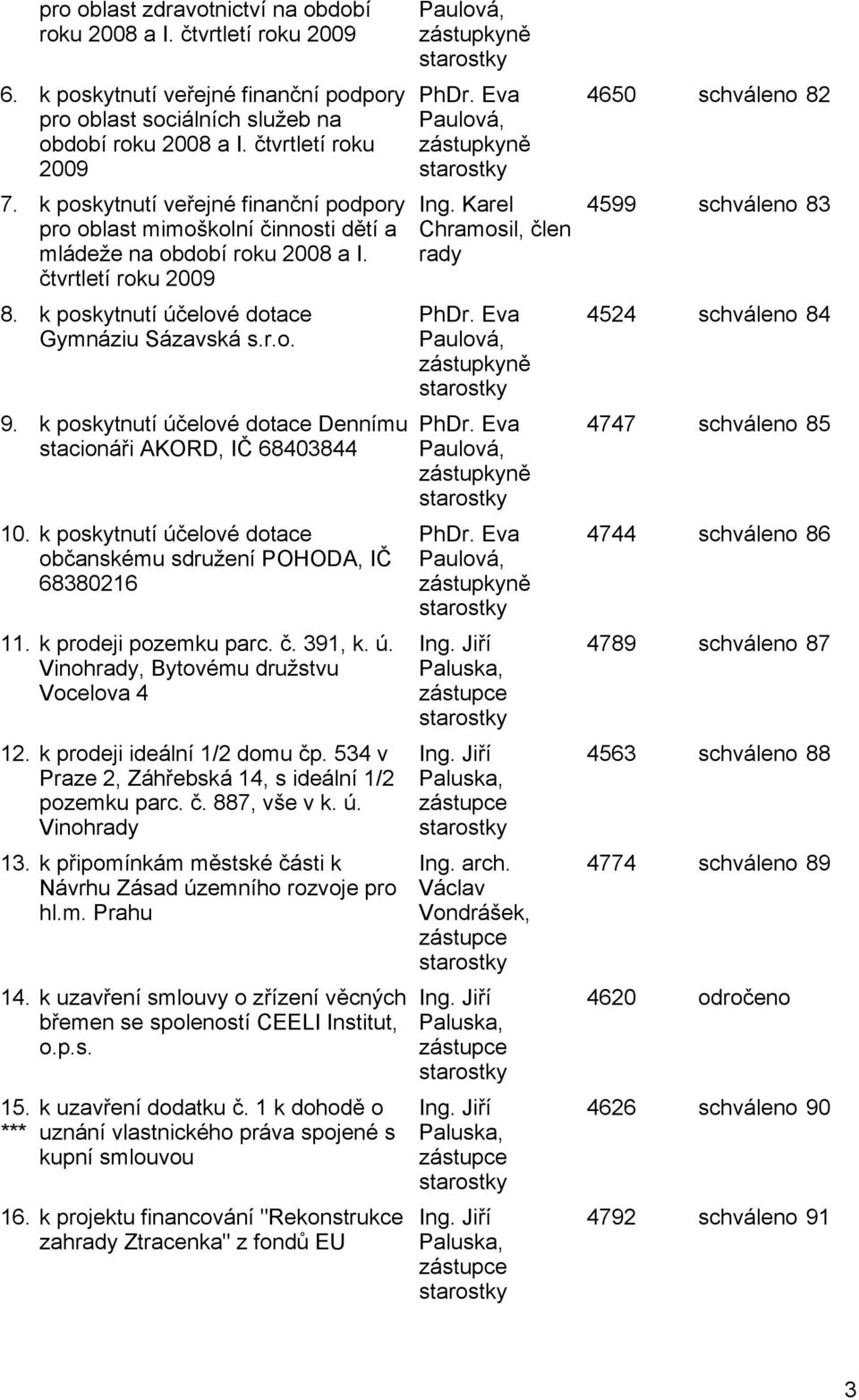 k poskytnutí účelové dotace Dennímu stacionáři AKORD, IČ 68403844 10. k poskytnutí účelové dotace občanskému sdružení POHODA, IČ 68380216 11. k prodeji pozemku parc. č. 391, k. ú. Vinohrady, Bytovému družstvu Vocelova 4 12.