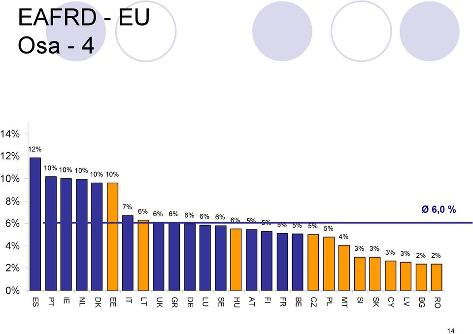 6% 6% 5% 5% 5% 5% 5% 5% PL CZ BE FR FI AT HU SE LU DE
