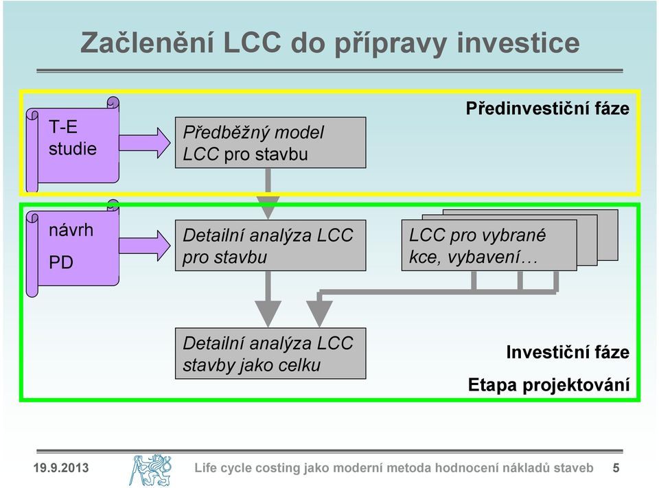 vybrané kce, kce, vybavení vybavení kce, vybavení Detailní analýza LCC jako celku Investiční