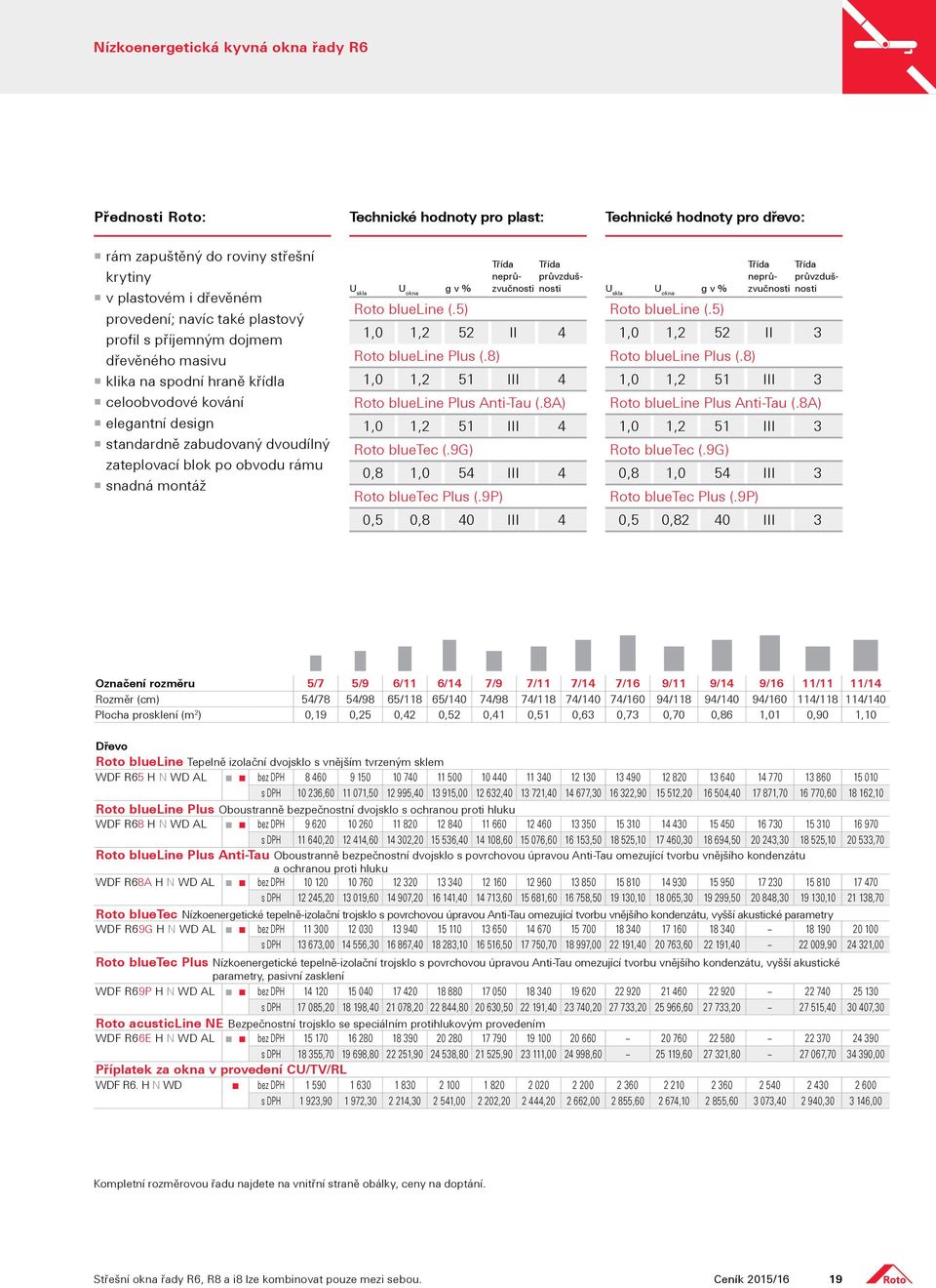 skla g v % Třída Třída neprů- průvzdušzvučnosti nosti Roto blueline (.5) 1,0 1,2 52 II 4 Roto blueline Plus (.8) 1,0 1,2 51 III 4 Roto blueline Plus Anti-Tau (.8A) 1,0 1,2 51 III 4 Roto bluetec (.