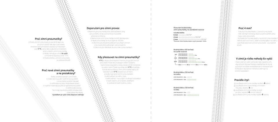 pneumatiky. Riziko nehody je v zimě 6x vyšší. Průměrná teplota v zimě: +3 C. Brzdná dráha u zimních pneumatik je podstatně kratší. Proč nové zimní pneumatiky a ne protektory?
