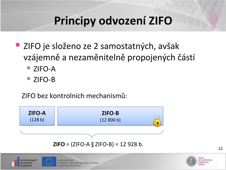 částí ZIFO A ZIFO B ZIFO bez kontrolních mechanismů:
