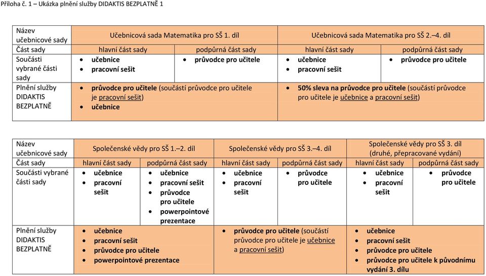 učitele (součástí průvodce pro učitele je učebnice a pracovní sešit) Název Společenské vědy pro SŠ 3. díl Společenské vědy pro SŠ 1. 2. díl Společenské vědy pro SŠ 3. 4.