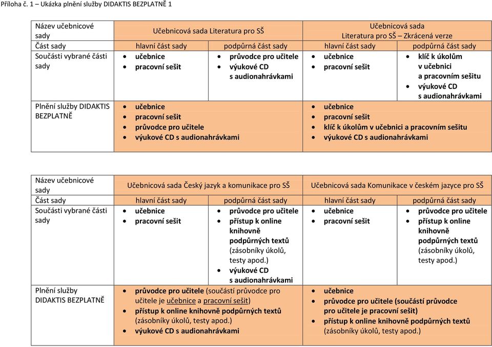 DIDAKTIS UČITELŮM PARTNERSTVÍ PRO VZDĚLÁVÁNÍ Služba DIDAKTIS BEZPLATNĚ -  PDF Free Download