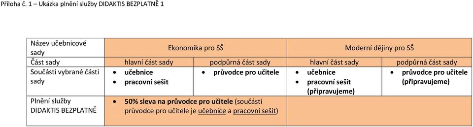 dějiny pro SŠ Část hlavní část podpůrná část hlavní část podpůrná část Součásti