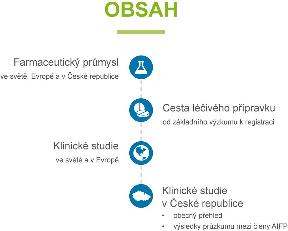 registraci Klinické studie ve světě a v Evropě Klinické