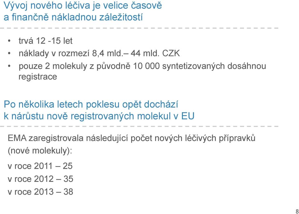 CZK pouze 2 molekuly z původně 10 000 syntetizovaných dosáhnou registrace Po několika letech poklesu