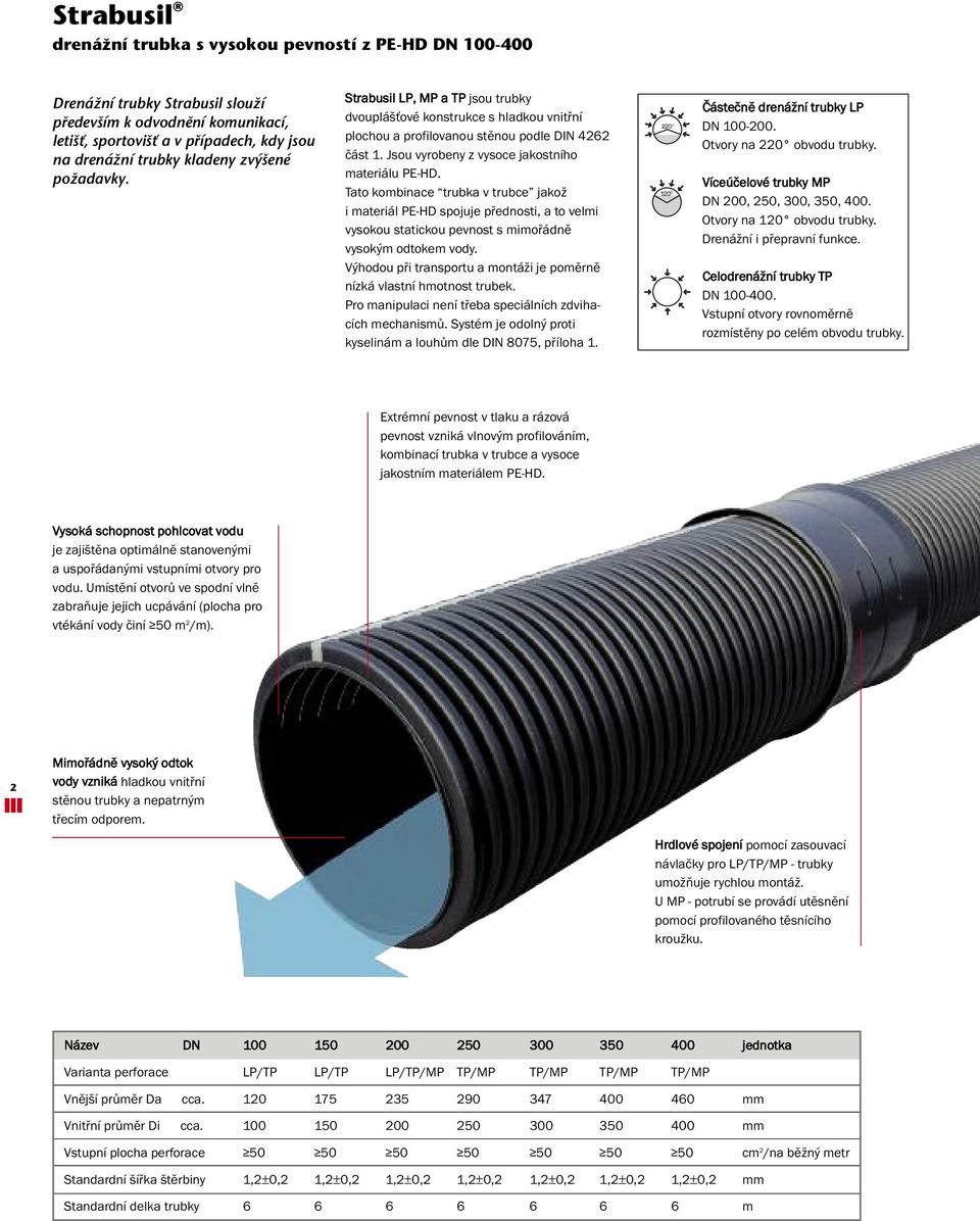 Jsou vyrobeny z vysoce jakostního materiálu PE-HD. Tato kombinace trubka v trubce jakož i materiál PE-HD spojuje přednosti, a to velmi vysokou statickou pevnost s mimořádně vysokým odtokem vody.