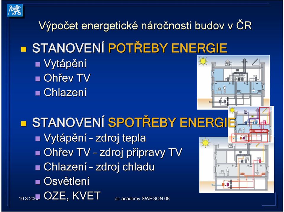 SPOTŘEBY ENERGIE Vytápění zdroj tepla Ohřev TV zdroj