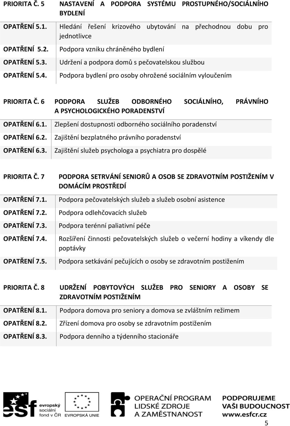 pečovatelskou službou Podpora bydlení pro osoby ohrožené sociálním vyloučením PRIORITA Č. 6 PODPORA SLUŽEB ODBORNÉHO SOCIÁLNÍHO, PRÁVNÍHO A PSYCHOLOGICKÉHO PORADENSTVÍ OPATŘENÍ 6.1. OPATŘENÍ 6.2.