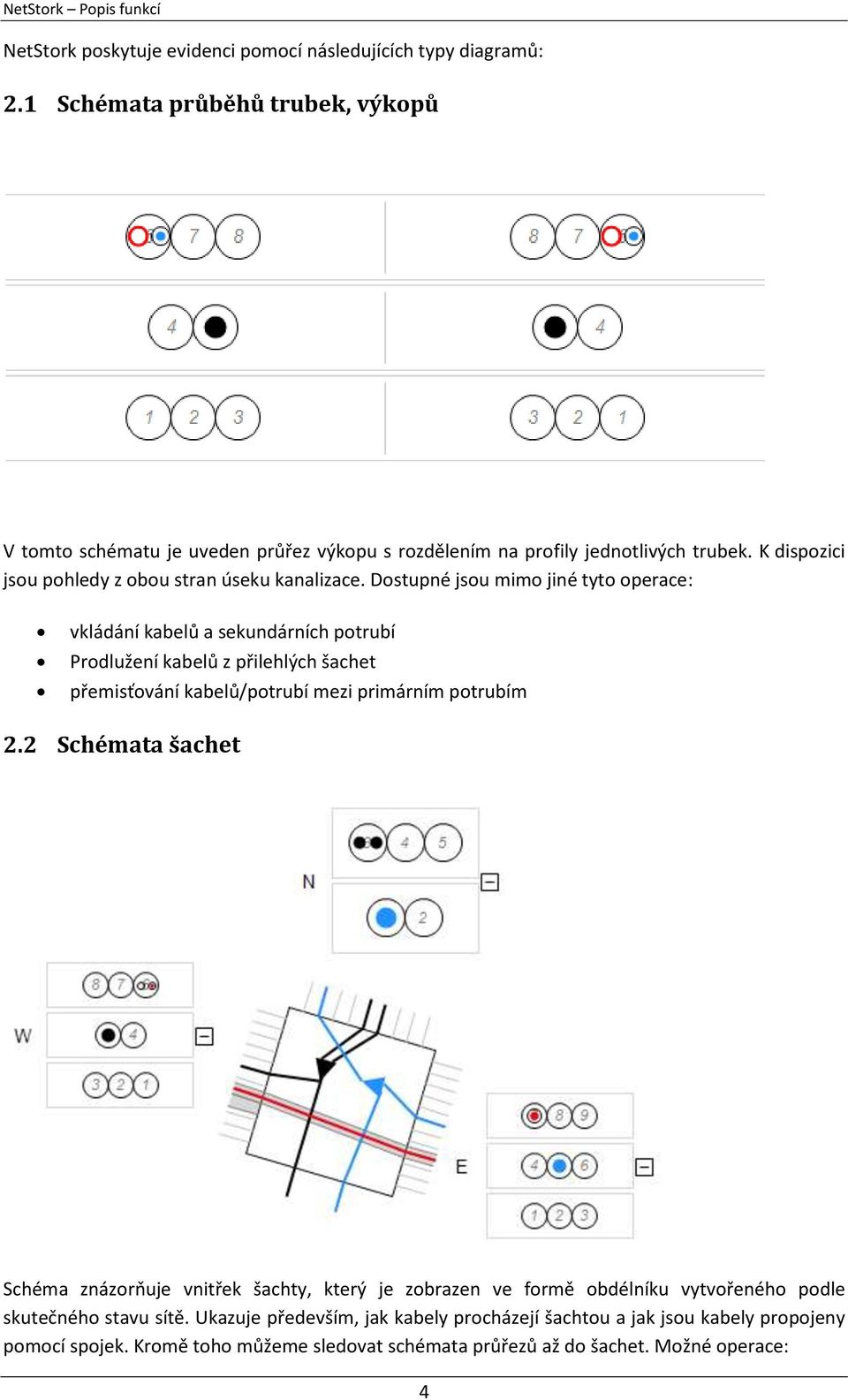 Dostupné jsou mimo jiné tyto operace: vkládání kabelů a sekundárních potrubí Prodlužení kabelů z přilehlých šachet přemisťování kabelů/potrubí mezi primárním potrubím 2.