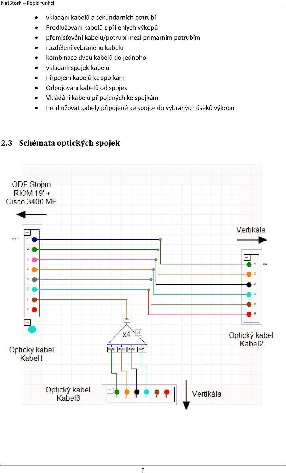 vkládání spojek kabelů Připojení kabelů ke spojkám Odpojování kabelů od spojek Vkládání kabelů