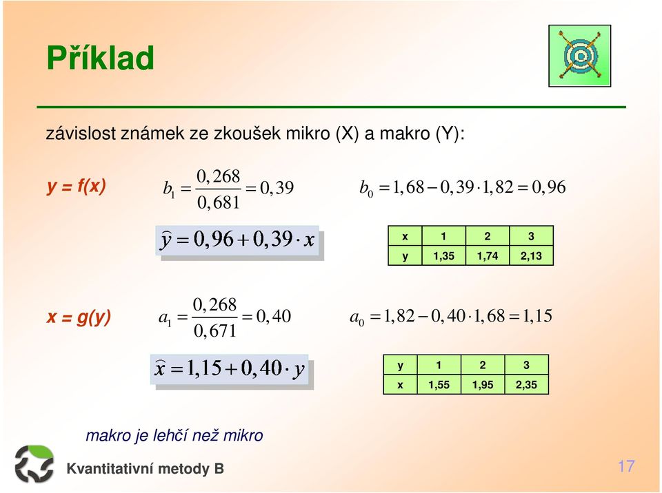 1,35 1,74 2,13 0,268 x = g(y) a 1 = = 0, 40 a 0 = 1,82 0, 40 1, 68