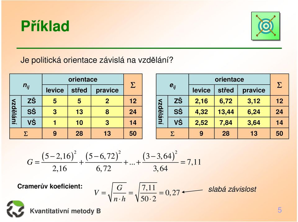 13 8 24 VŠ 1 10 3 14 vzdělání ZŠ 2,16 6,72 3,12 12 SŠ 4,32 13,44 6,24 24 VŠ 2,52 7,84 3,64 14 Σ 9 28 13