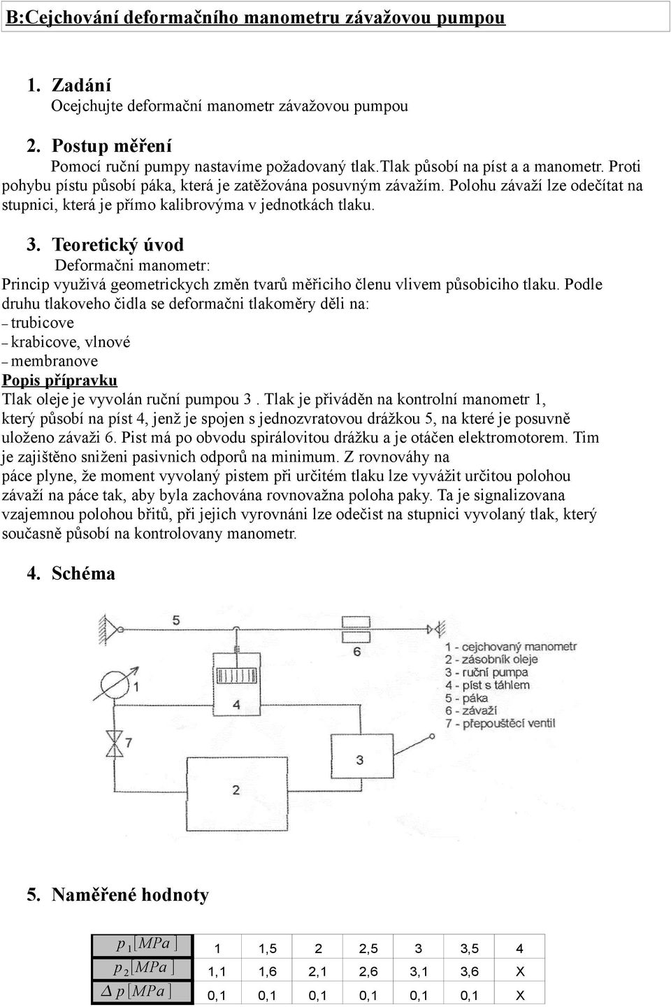 Teoretický úvod Deformačni manometr: Princip využivá geometrickych změn tvarů měřiciho členu vlivem působiciho tlaku.