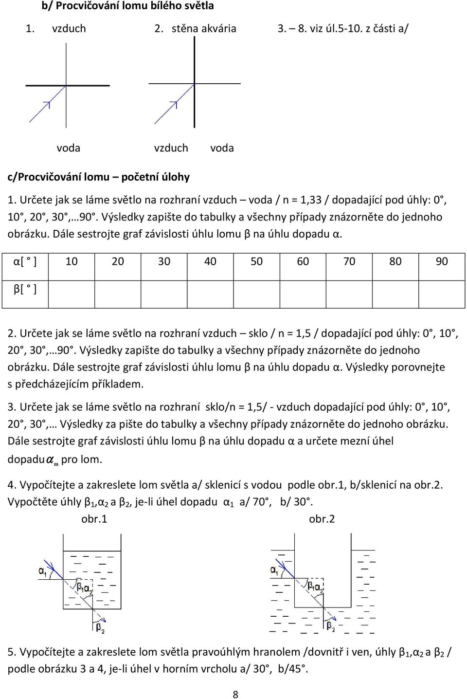 Dále sestrojte graf závislosti úhlu lomu β na úhlu dopadu α. α[ ] 10 20 30 40 50 60 70 80 90 β[ ] 2.