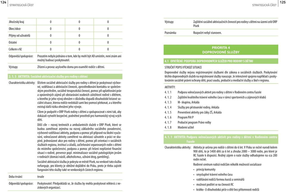 5 AKTIVITA: Sociálně aktivizační služby pro rodiny s dětmi Účelem sociálně aktivizační služby pro rodiny s dětmi je poskytnout výchovné, vzdělávací a aktivizační činnosti, zprostředkování kontaktu se